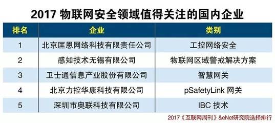 中國物聯網產業生態及技術研發發展趨勢