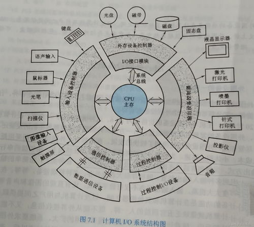 計(jì)算機(jī)軟硬件及外圍設(shè)備制造概述