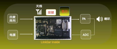 靈聽(tīng)萬(wàn)物的耳朵 這家公司如何為智能設(shè)備打造語(yǔ)音智能入口