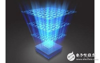 嵌入式系統(tǒng)語(yǔ)言常見(jiàn)算法解析與13條核心特性準(zhǔn)則