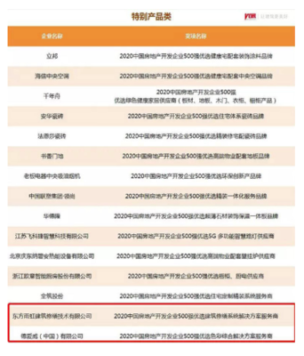 東方雨虹及旗下五大品牌榮膺2020中國房地產(chǎn)開發(fā)企業(yè)500強(qiáng)首選供應(yīng)商服務(wù)商品牌