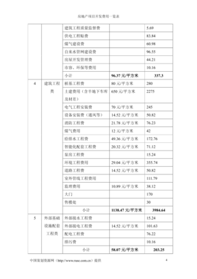 房地產(chǎn)項(xiàng)目開發(fā)費(fèi)用一站式解析 核心成本構(gòu)成與控制策略